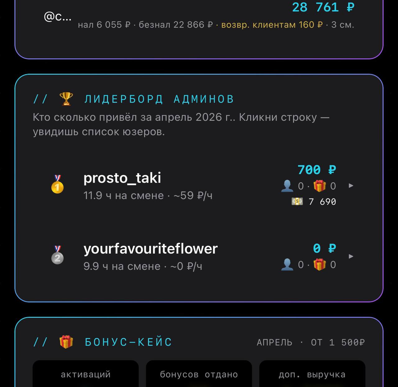 Лидерборд админов
